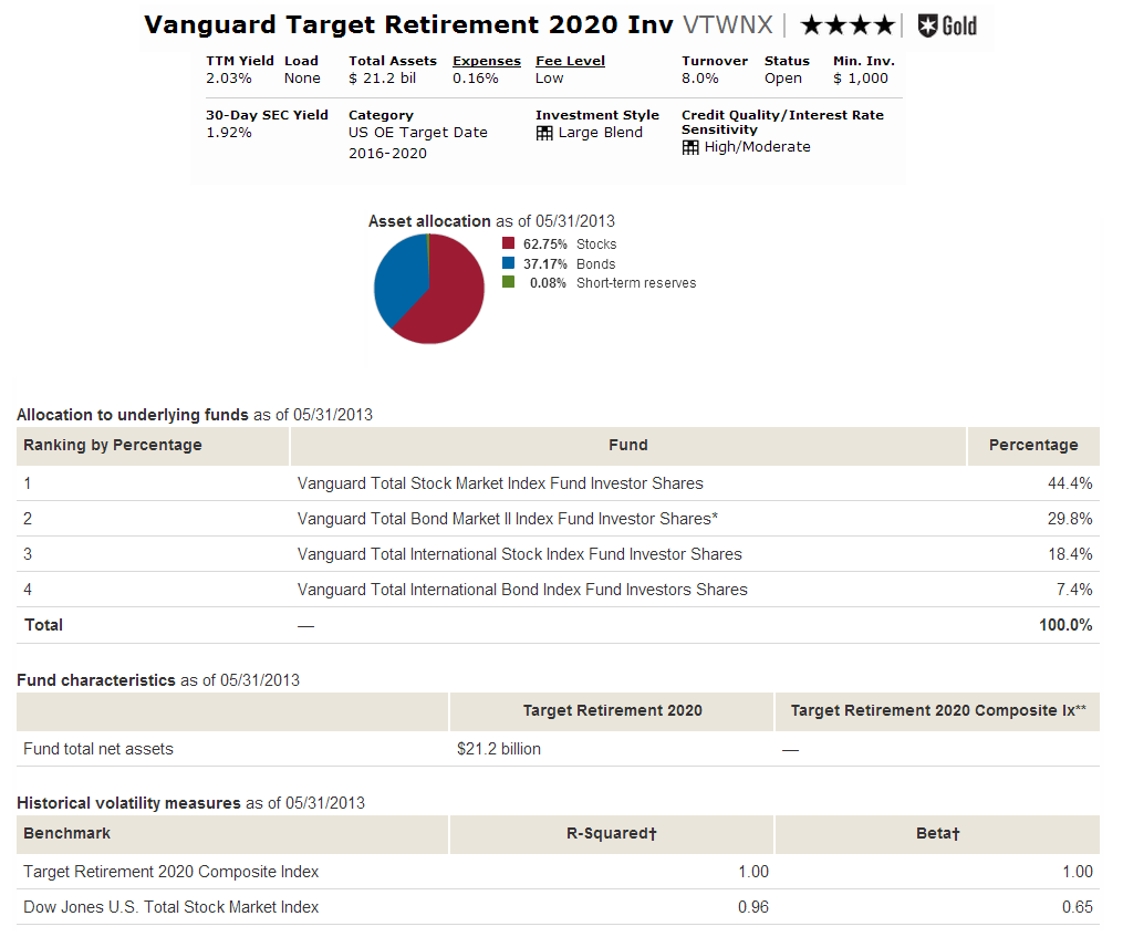 vanguard total stock market index instl